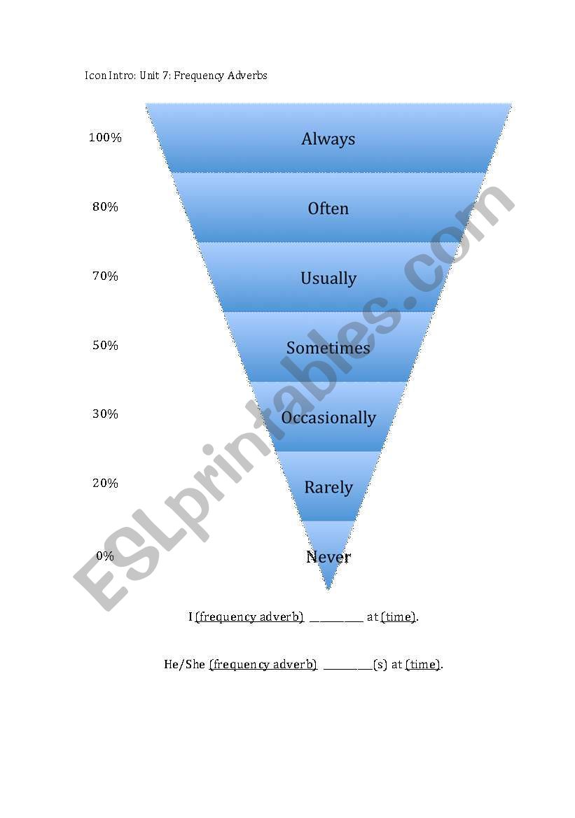 Frequency Adverbs worksheet