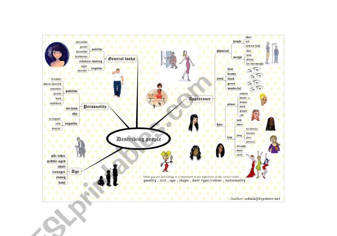 Describing People´s Appearance and Personality
