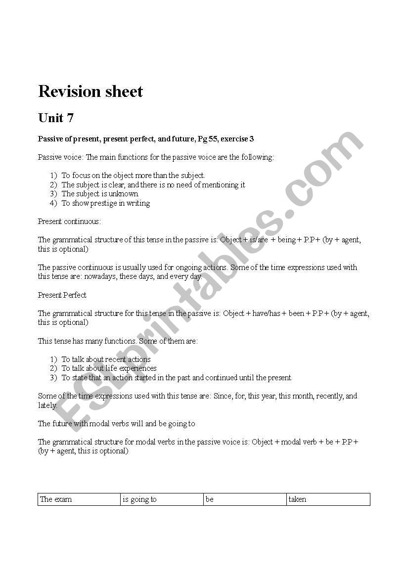 Revision Sheet for Passages Upper-intermediate U7 and U8 