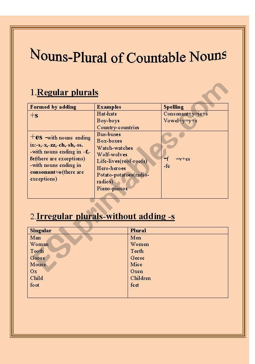 Plural of Countable Nouns worksheet
