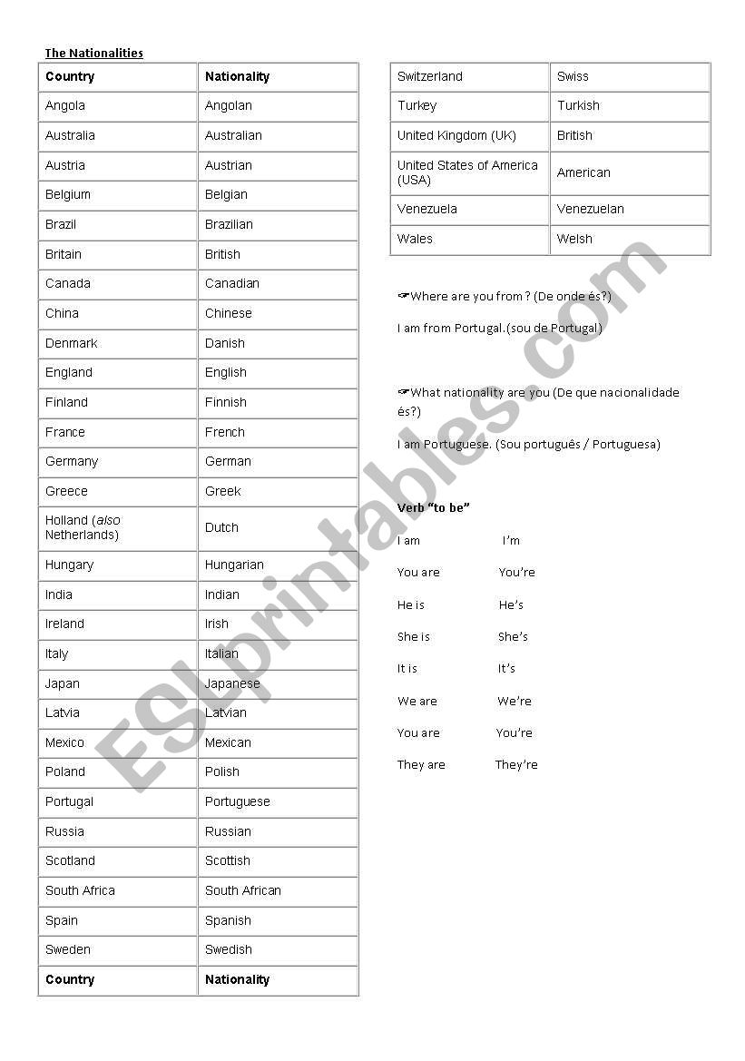 Nationalities worksheet