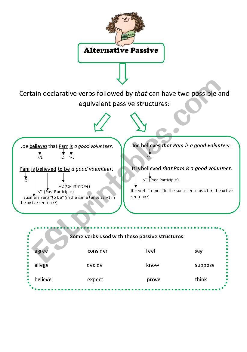 Alternative Passive worksheet