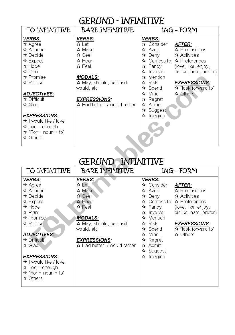 Gerund - Infinitive worksheet