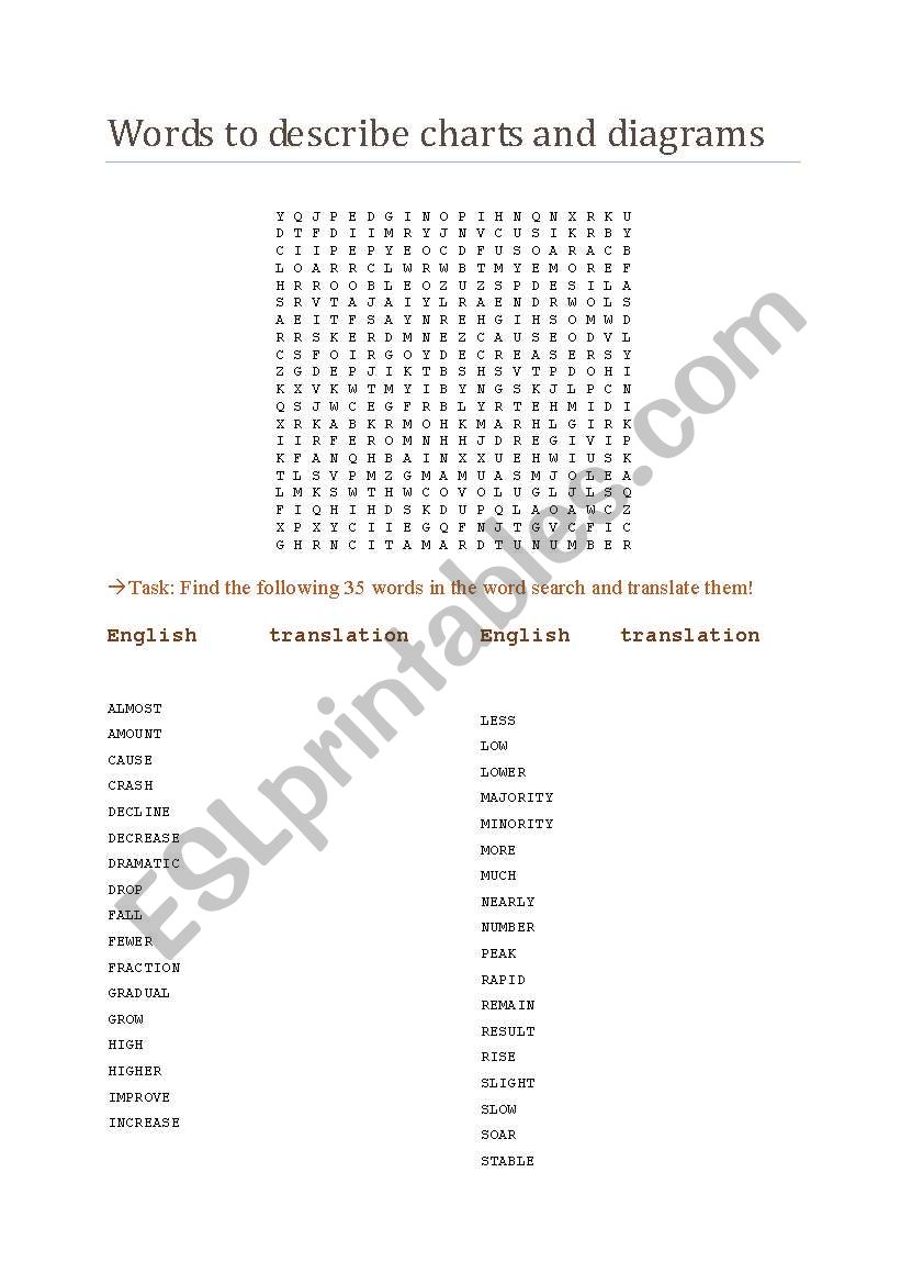 Wordsearch charts and diagrams