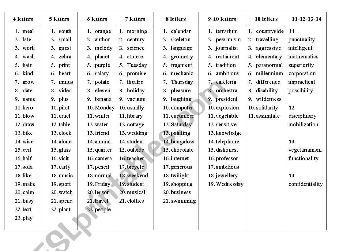 List of Words for the Spelling Bee