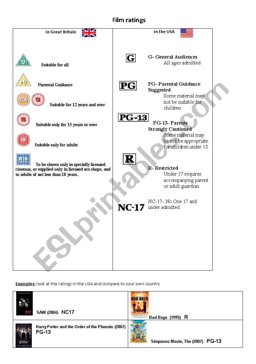 film ratings in the US and Great Britain