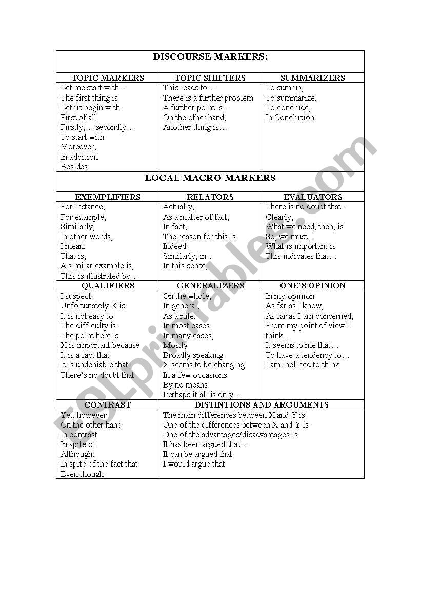 DISCOURS MARKERS worksheet