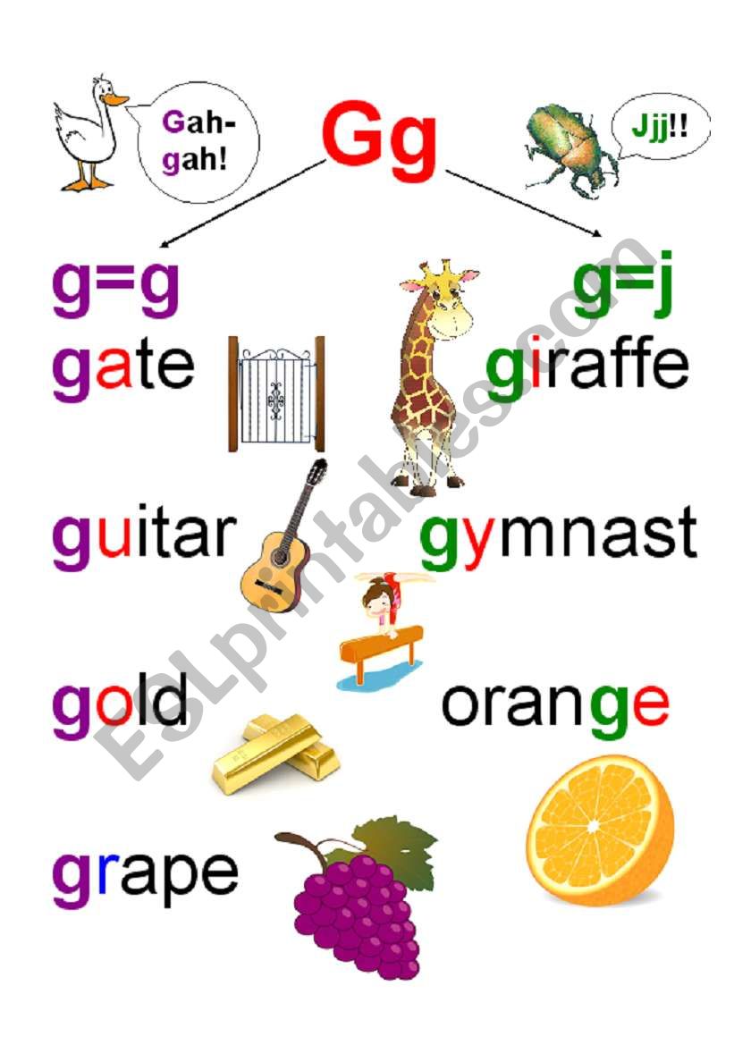 Gg-poster worksheet