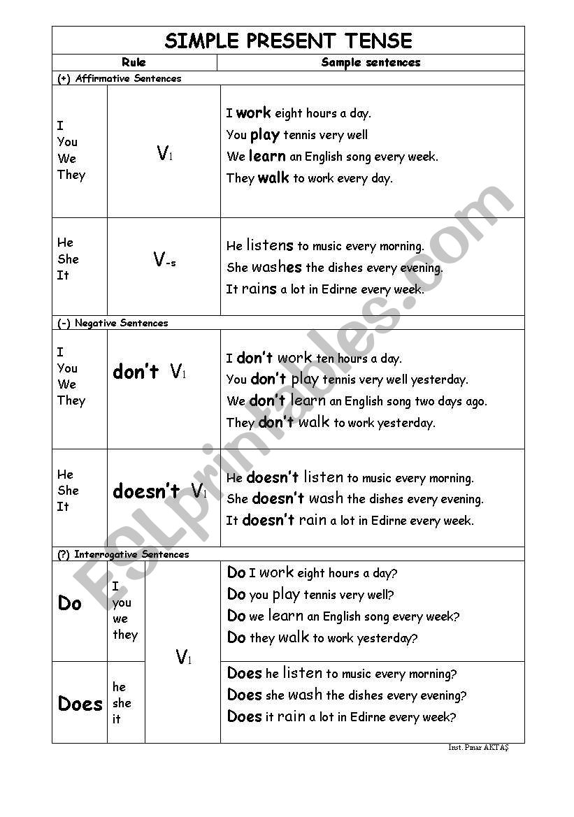 simple-present-tense-formula-tense-chart-tense-chart-tense-chart-formula-all-tense-chart