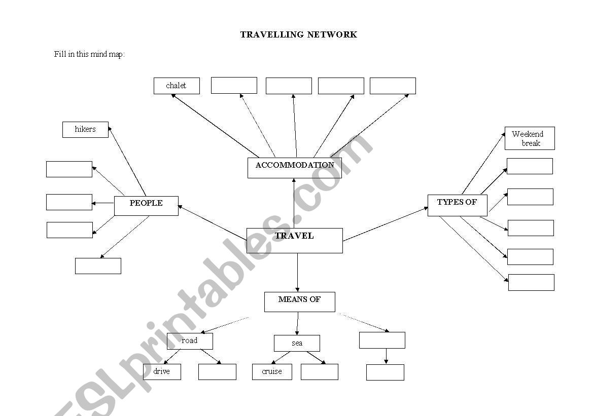 Travelling - mind map worksheet