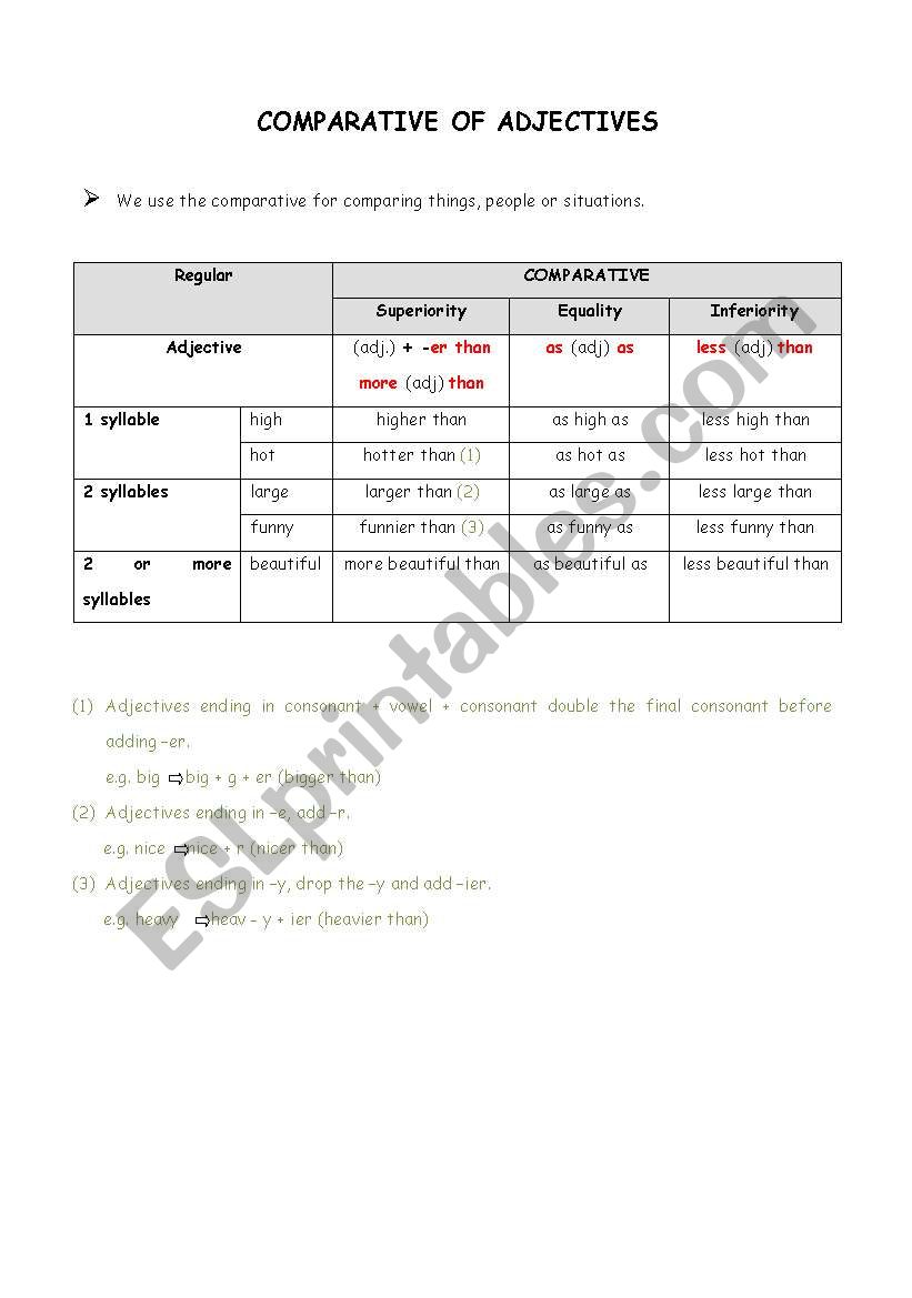 Comparative and superlative of adjectives and adverbs