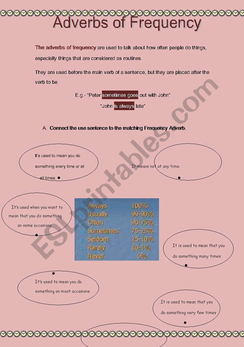 Adverbs of Frequency worksheet