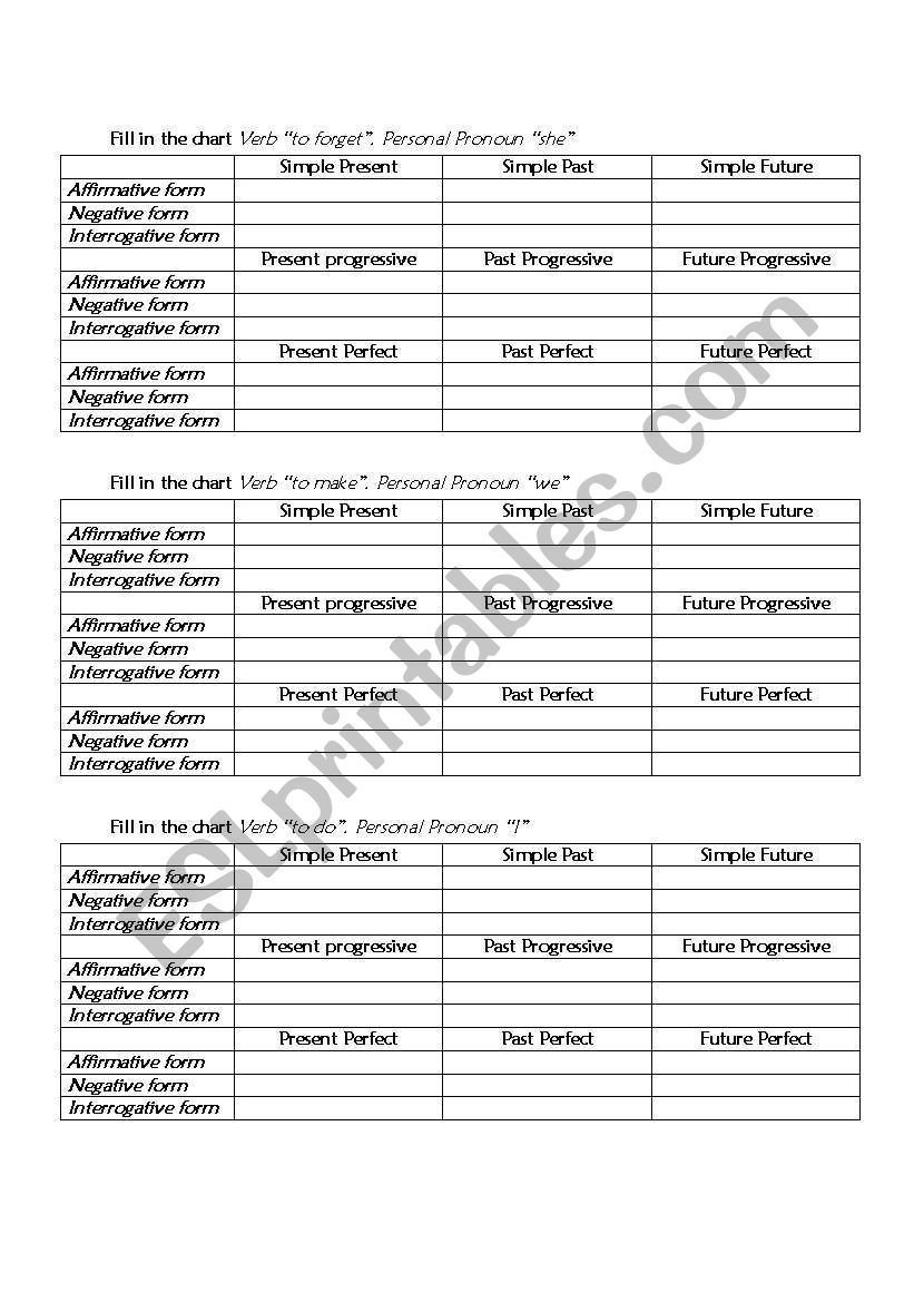 Tenses Chart worksheet