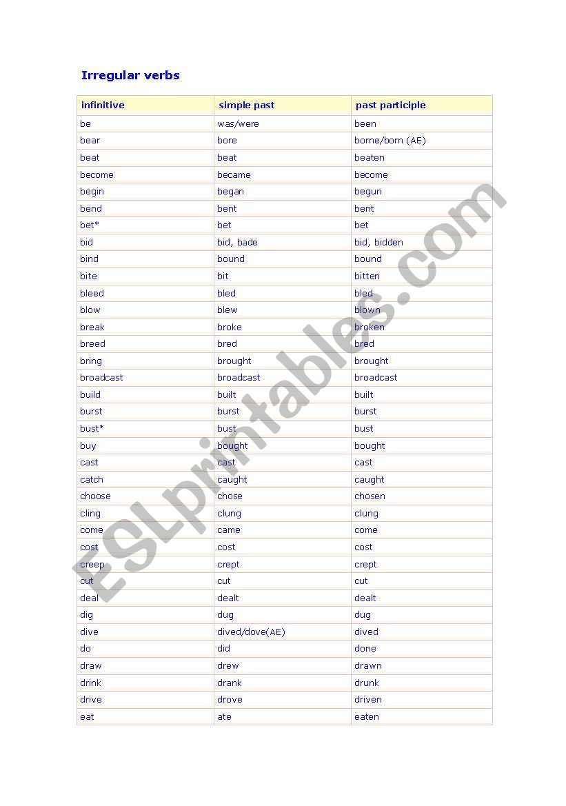 Complete list of Irregular Verbs