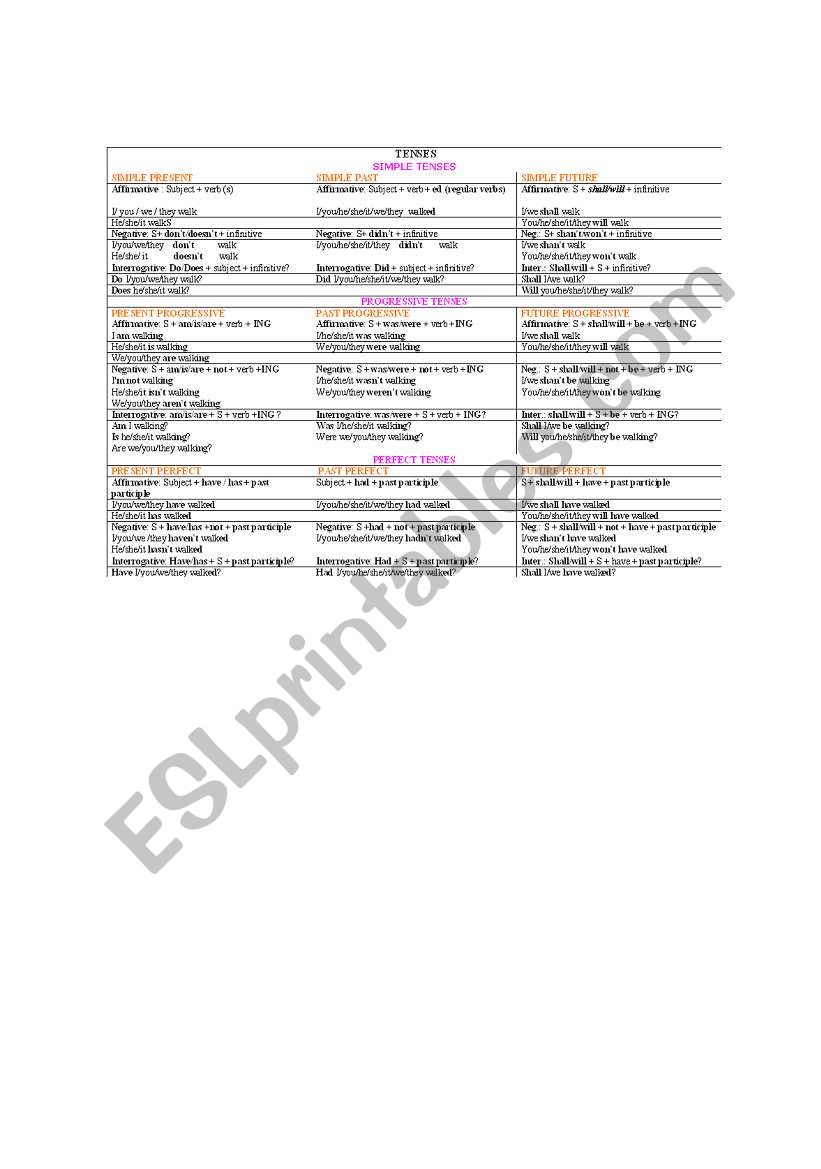 Tenses worksheet