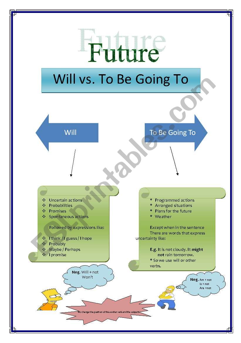 Future WILL vs. TO BE GOING TO