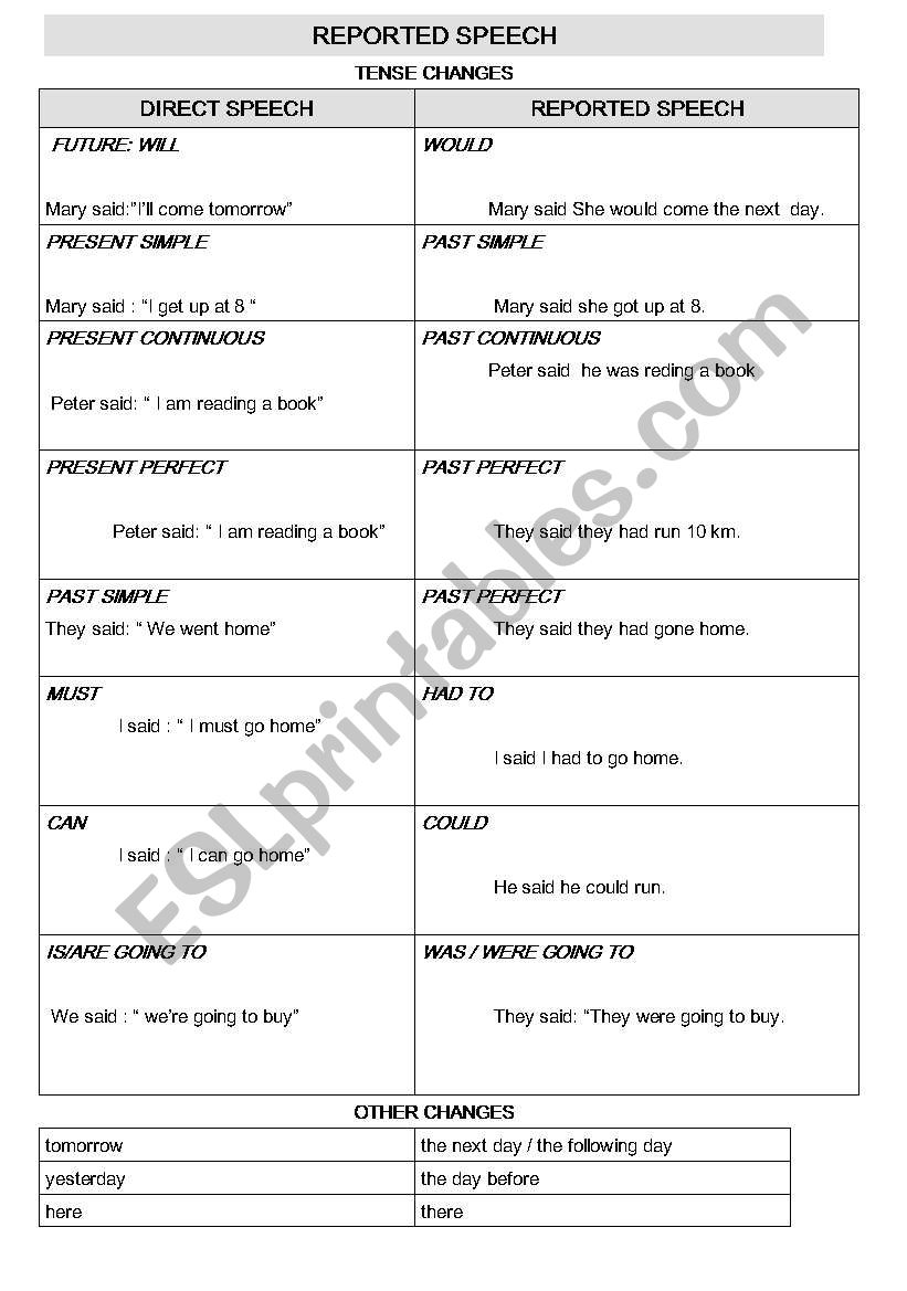 reported speech worksheet