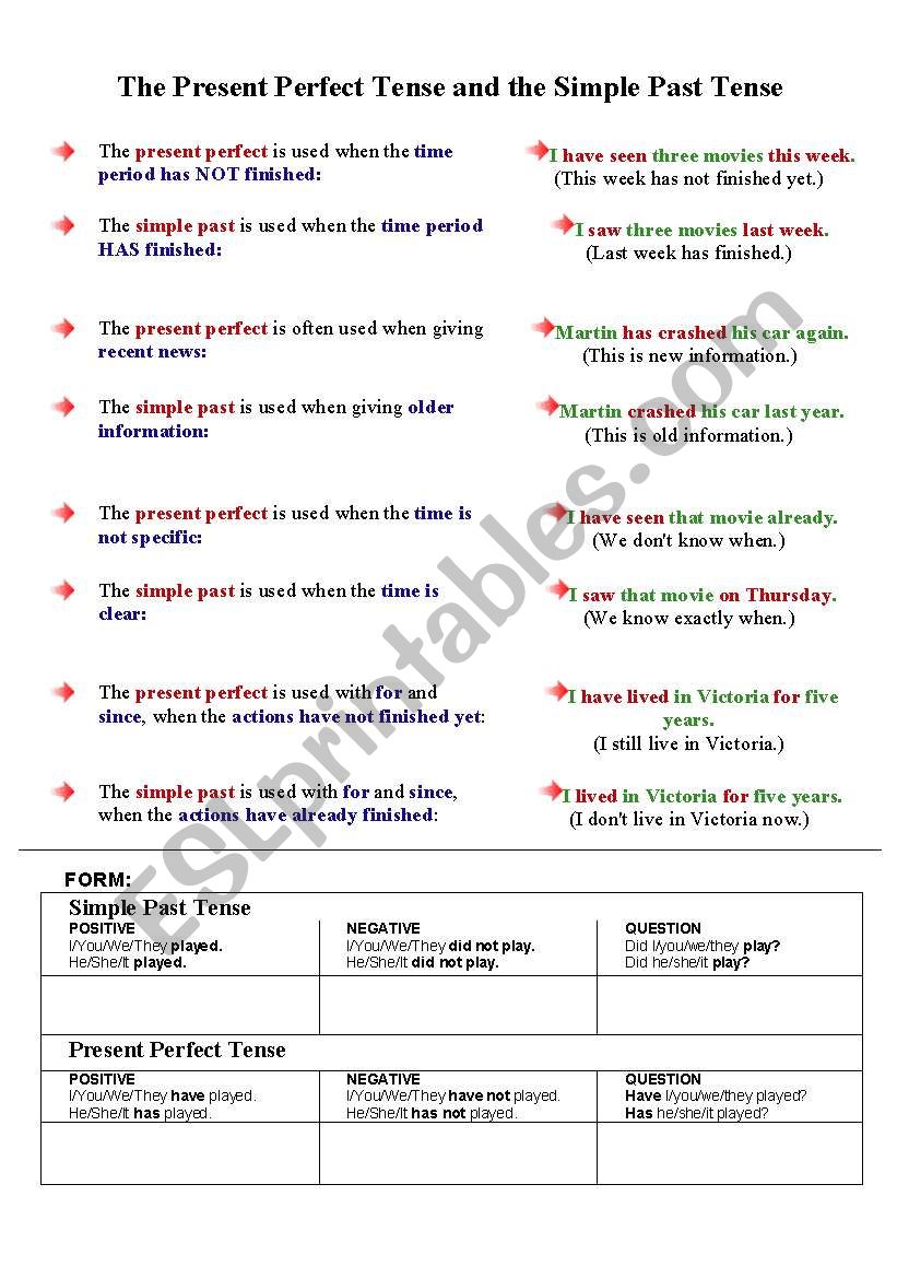 Simple Past vs Present Perfect - Theory