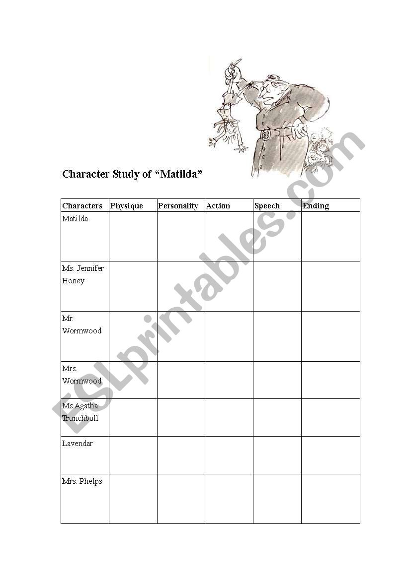 Matilda Character studies worksheet