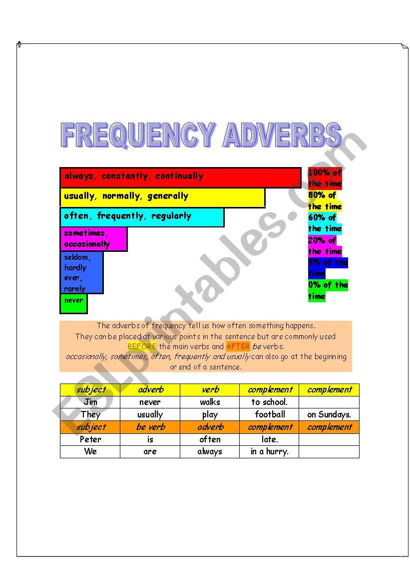 Frequency adverbs, 3 pages worksheet