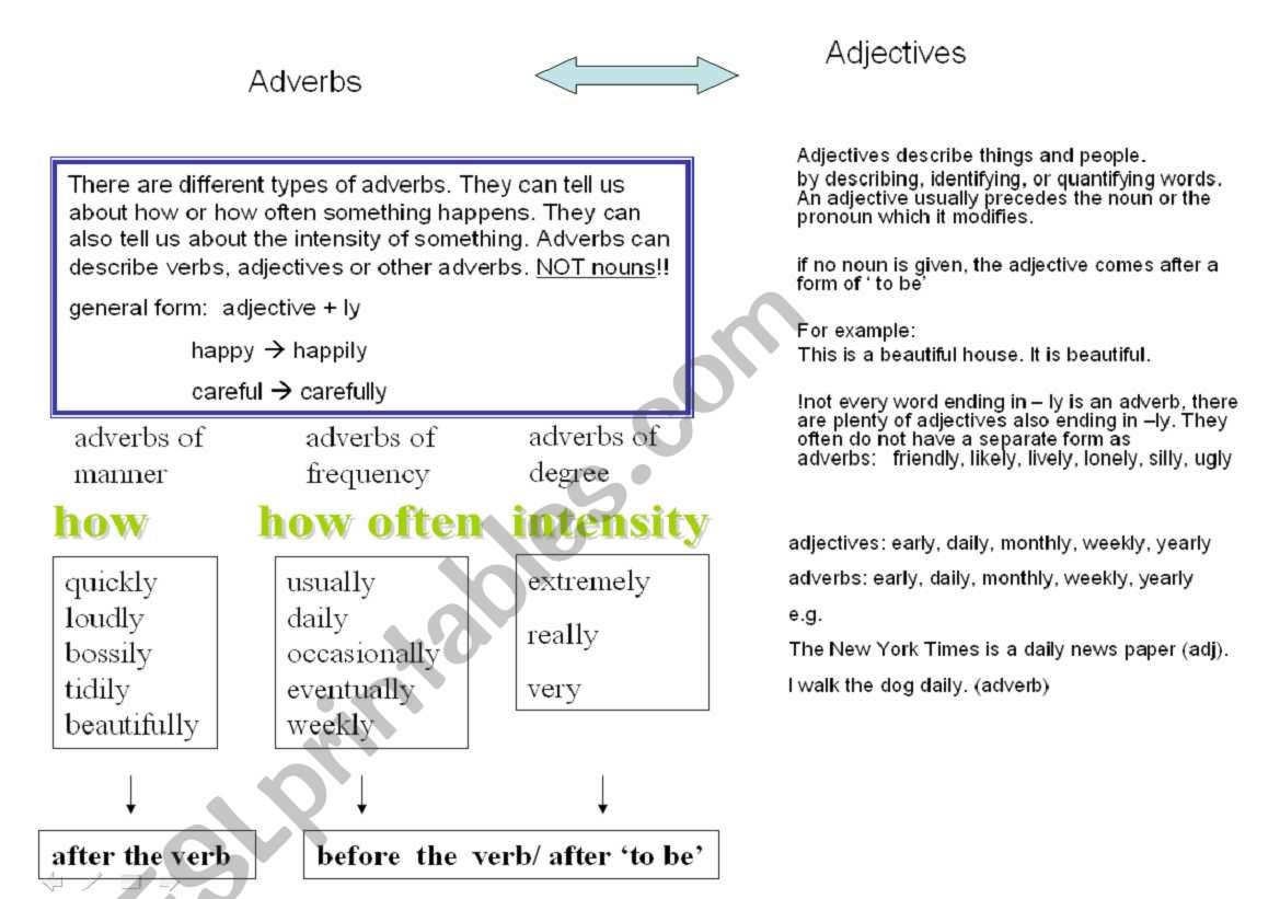 adverbs & adjectives lesson (grammar overview)