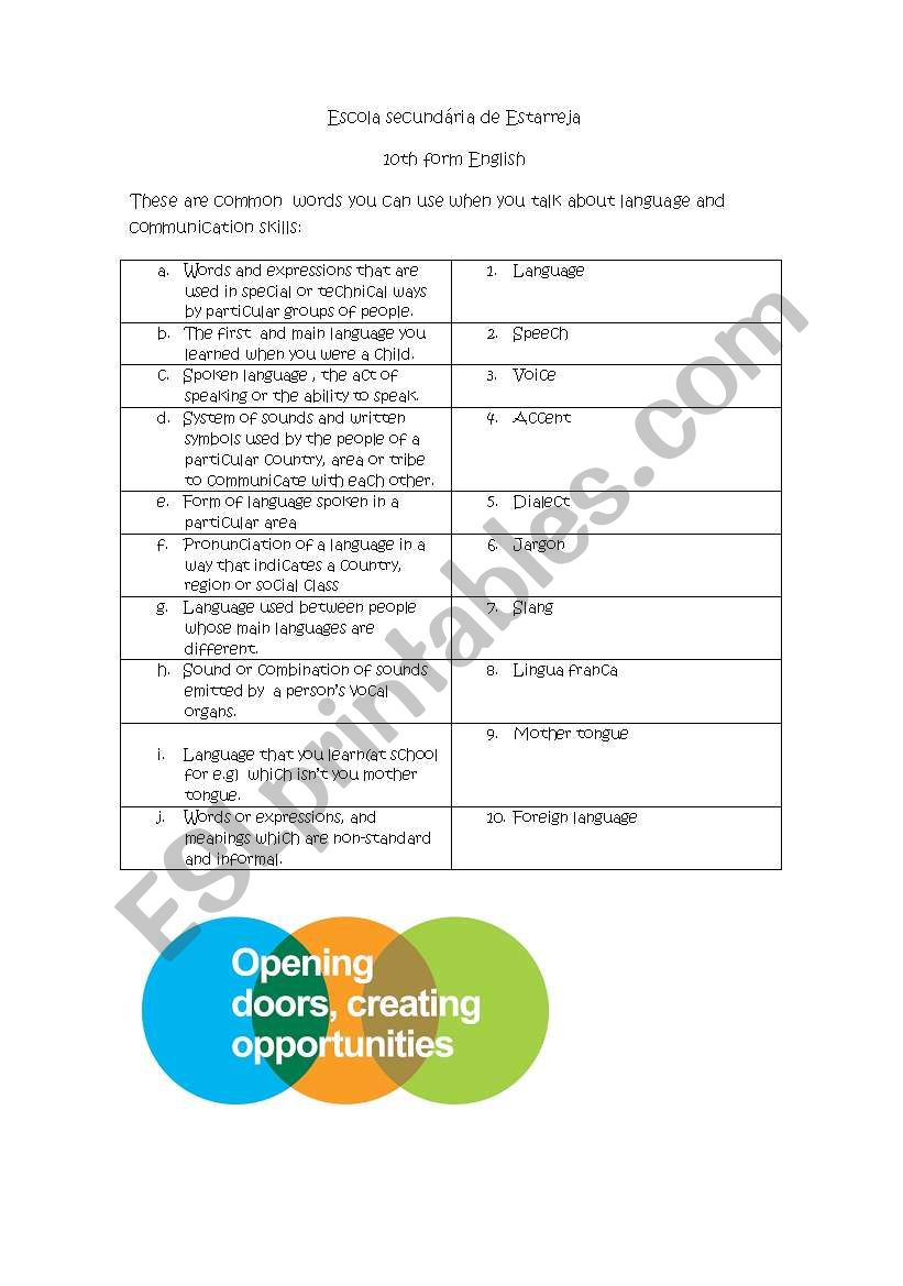 Language and communication- vocabulary