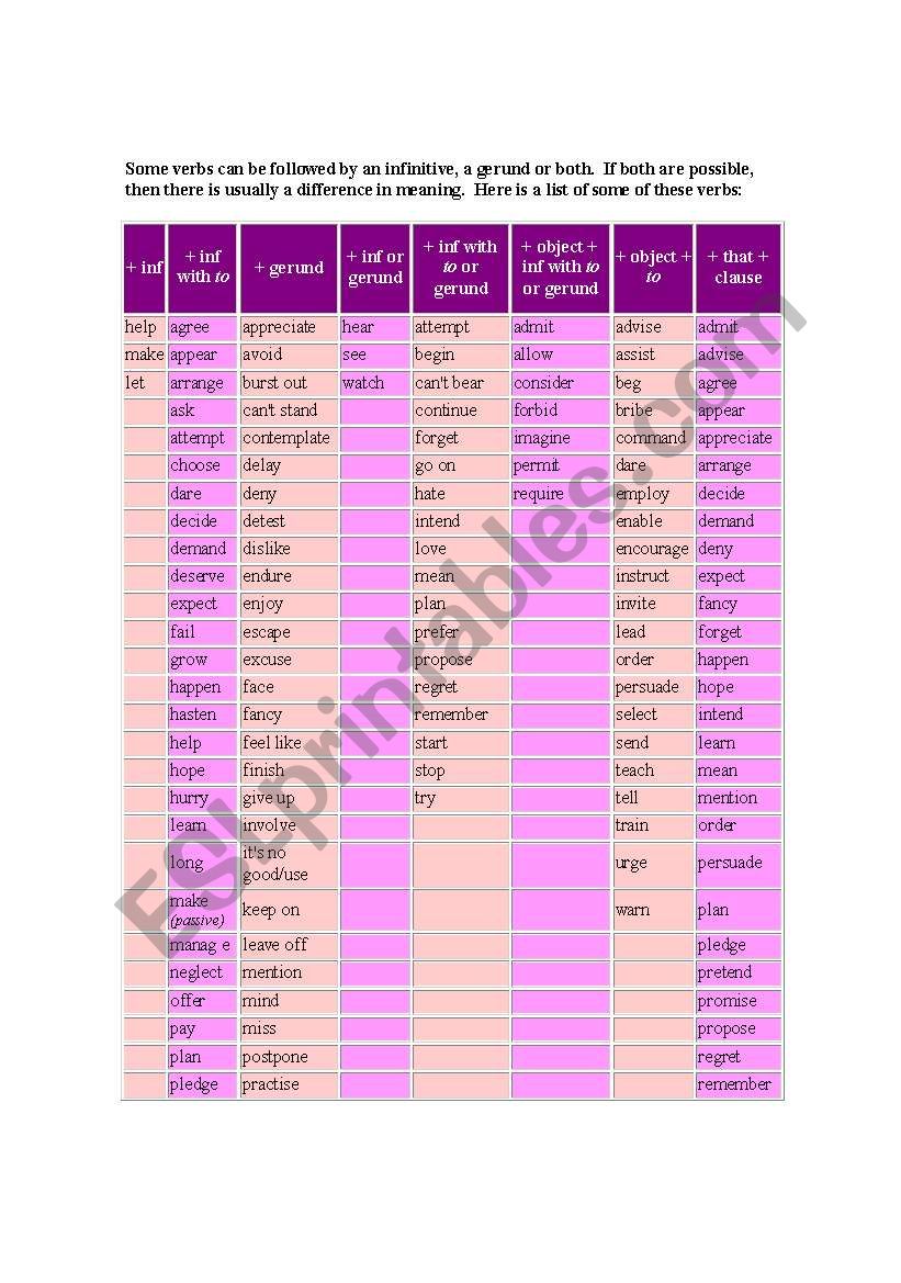 Verb Patterns worksheet