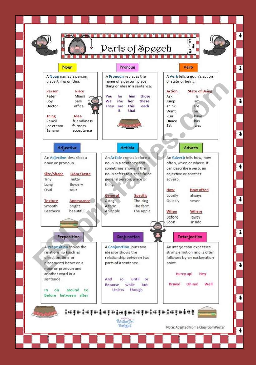 Parts of Speech worksheet