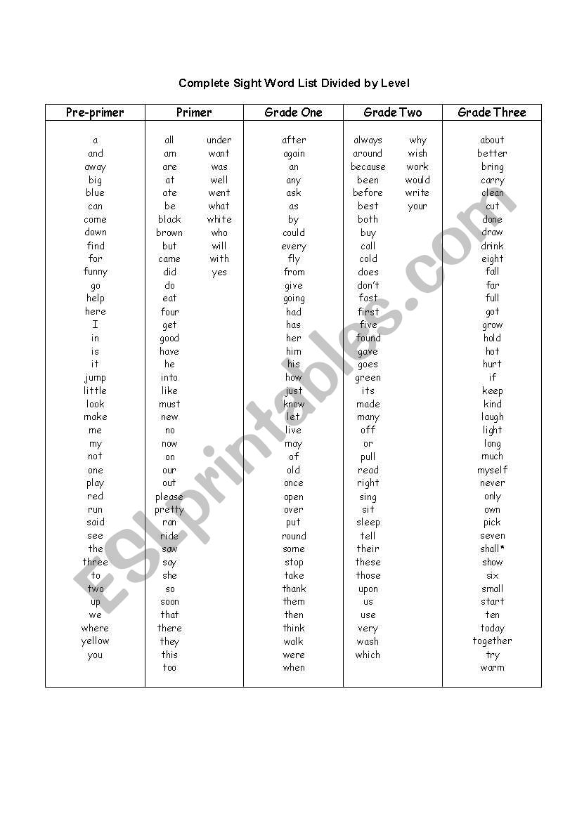 Sight words - A complete list for Primary school