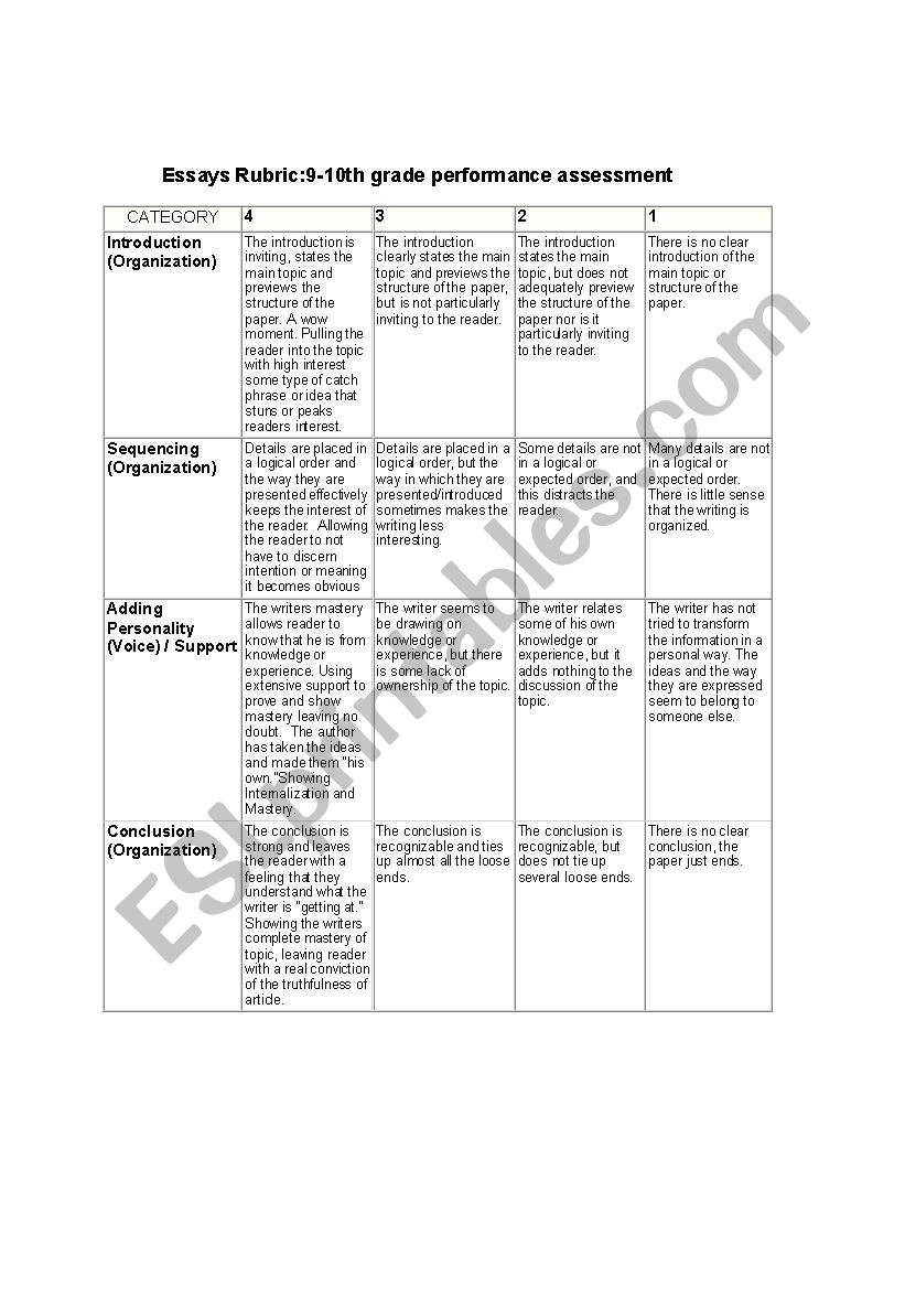 writing rubric worksheet