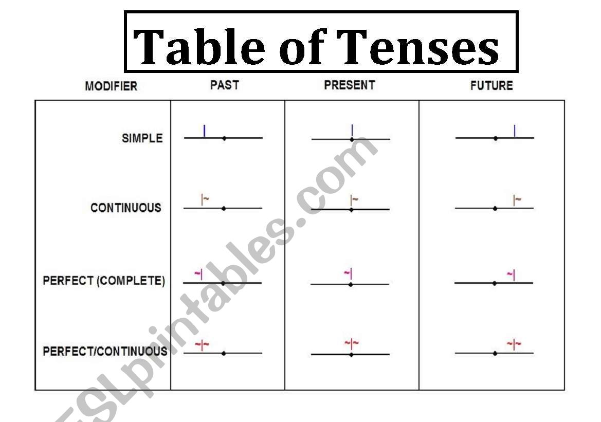 table of tenses worksheet