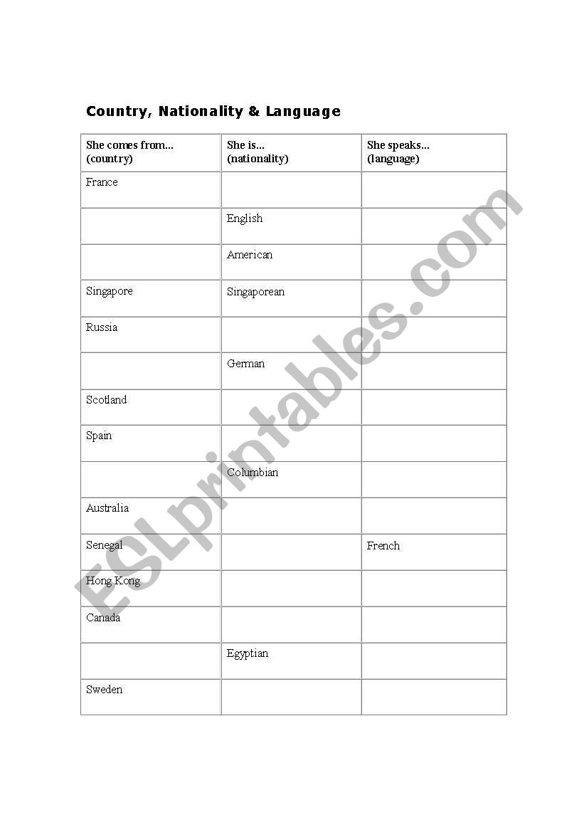 countries and nationalities worksheet