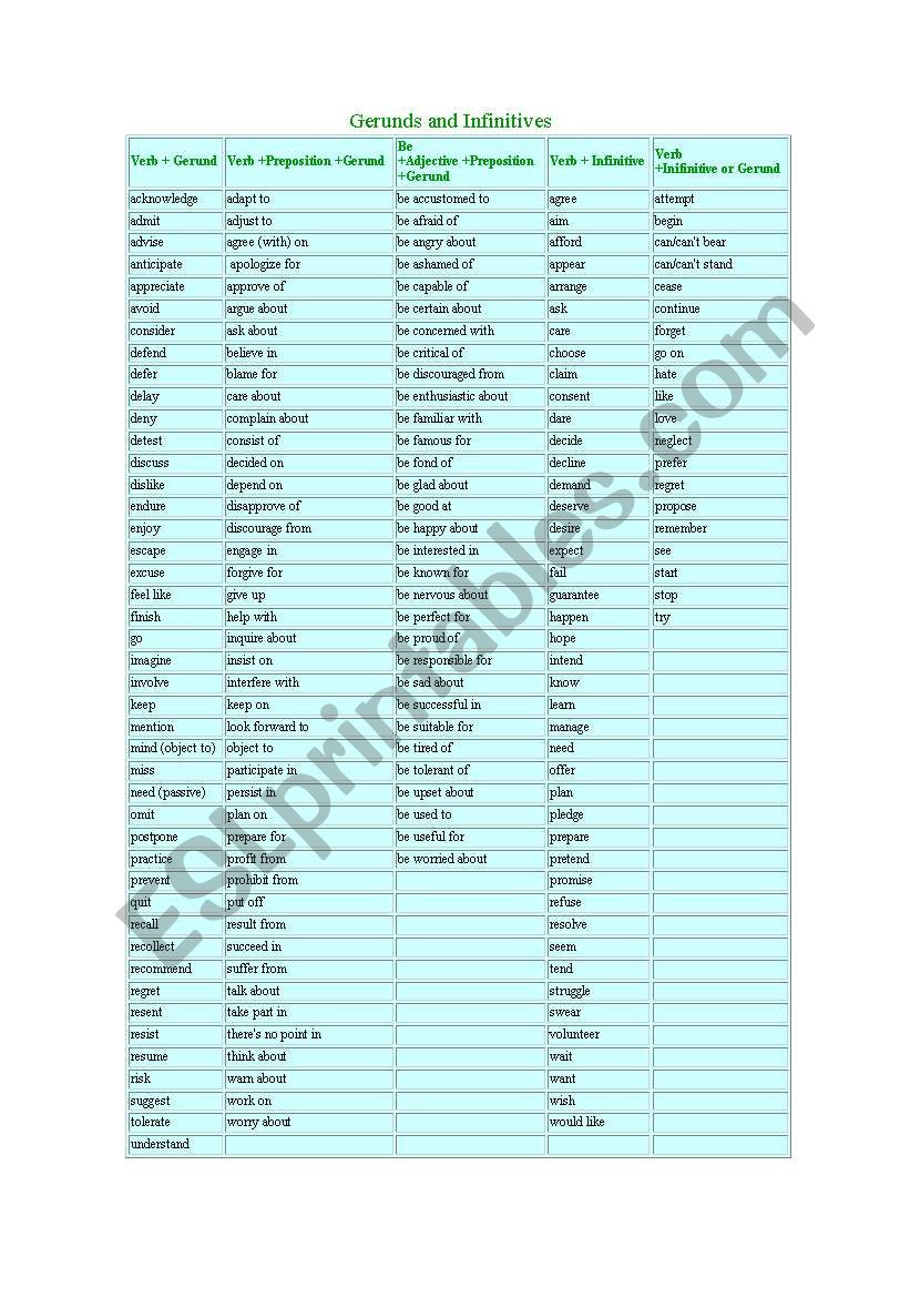 Gerund or Infinitive after verbs (verb pattern)