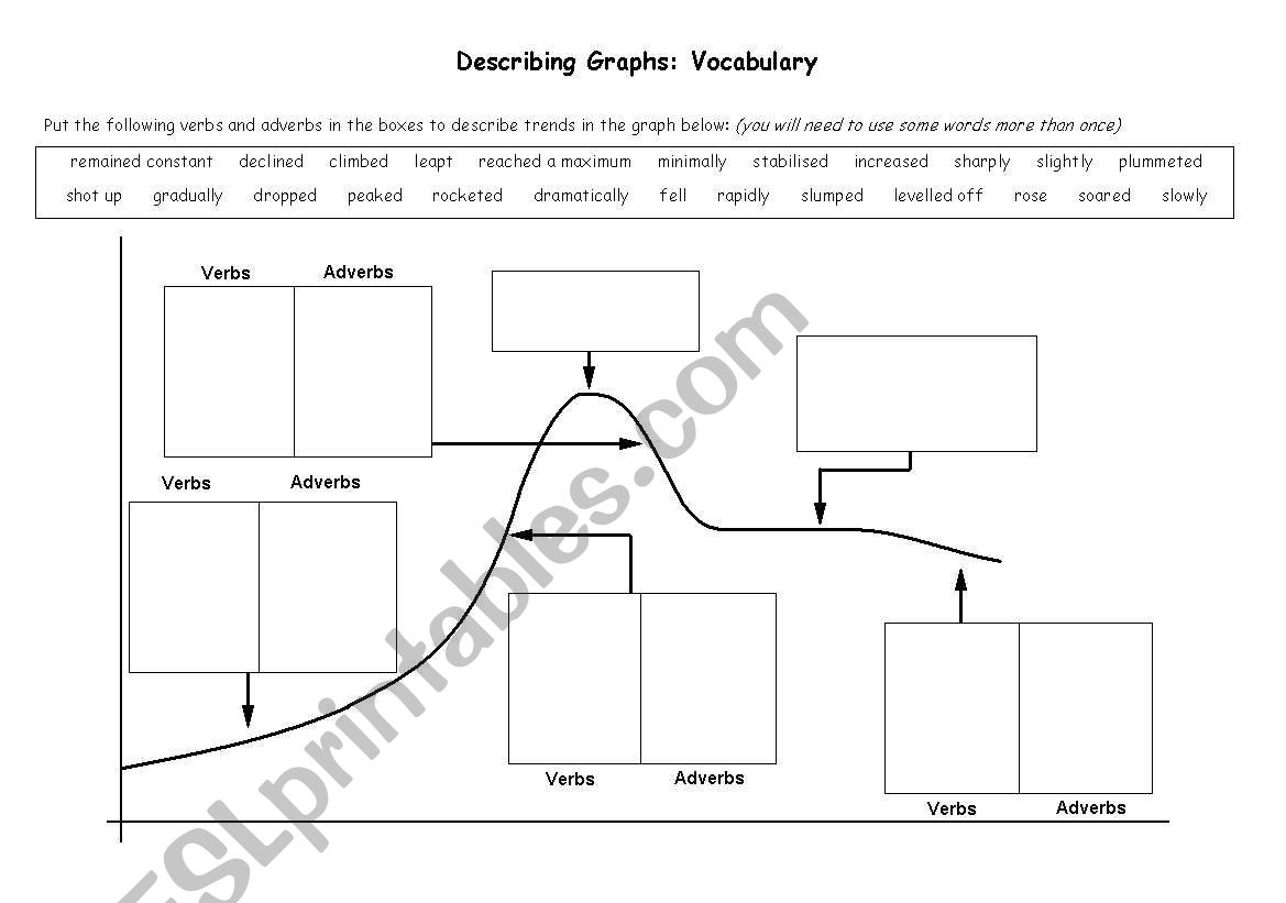 Vocabulary for describing graphs/trends