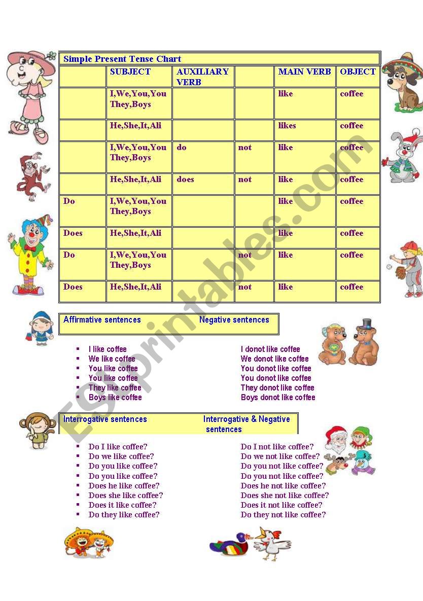 Simple Present Tense Chart