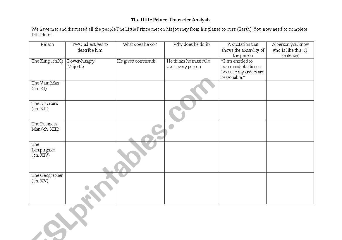 The Little Prince Character Analysis Sheet