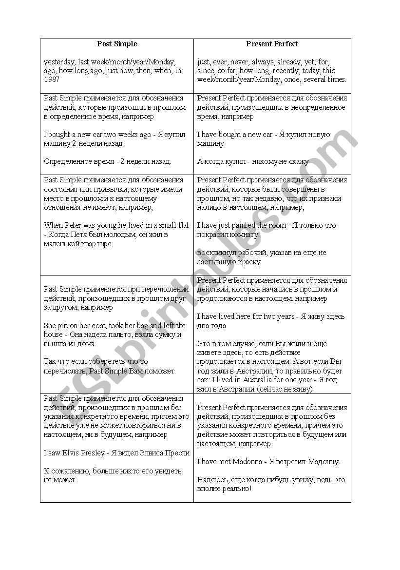Past Simple or Present Perfect
