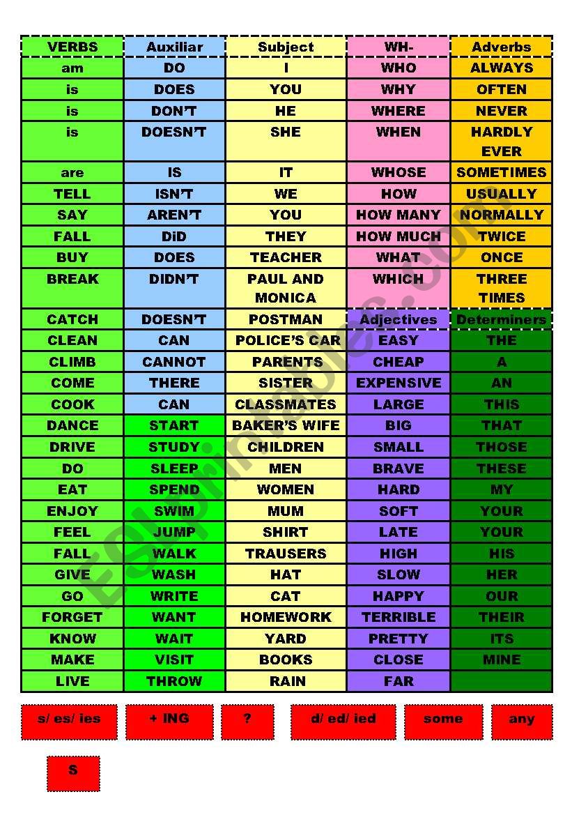 Game to form sentences worksheet