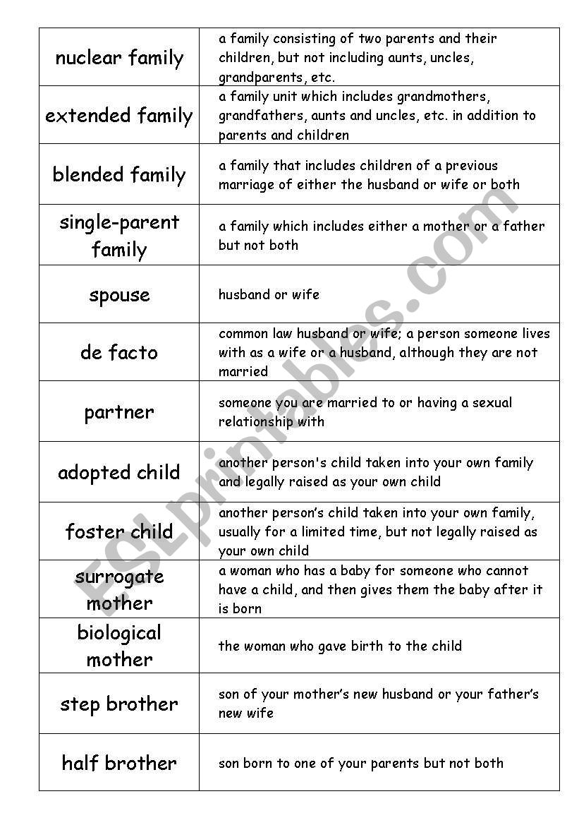 Family vocabulary worksheet