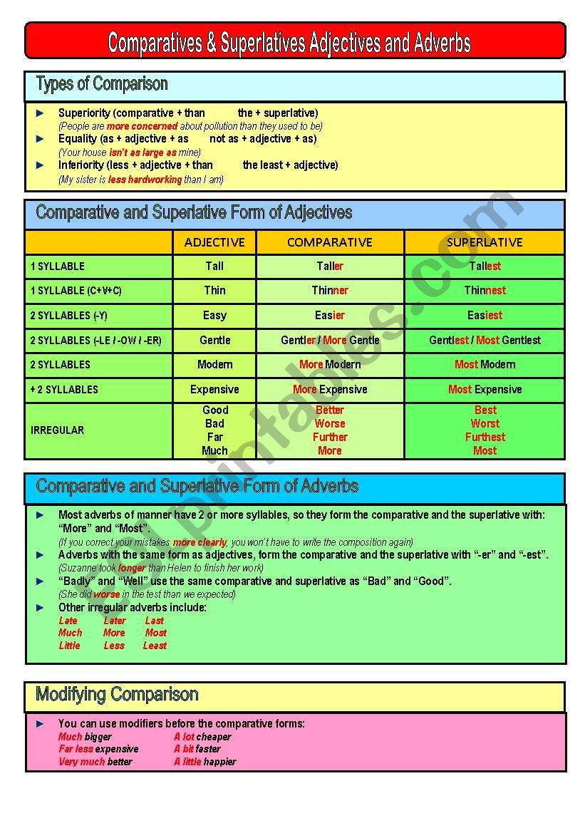 Comparatives and Superlatives worksheet