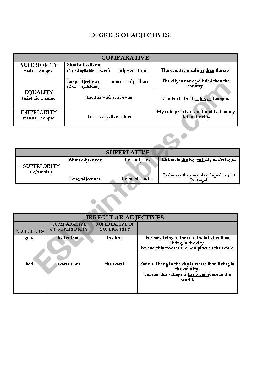 Degrees of adjectives worksheet