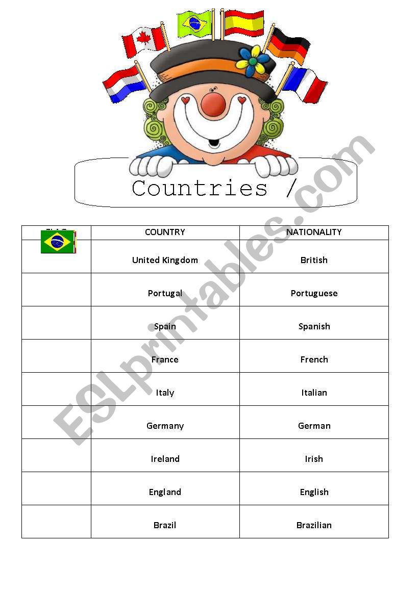 Countries and Nationalities worksheet