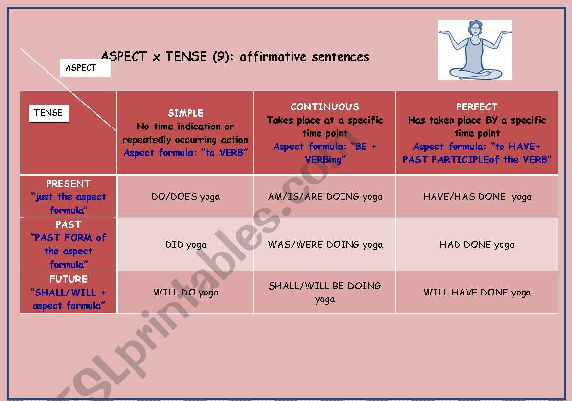 9 basic tenses: easy and concise (a table + an exercise)