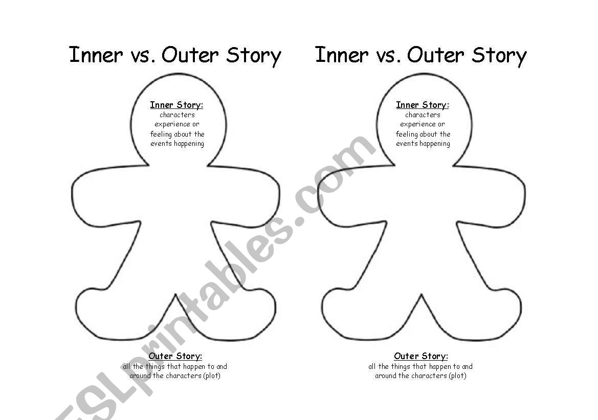 Narrative Writing - Inner vs Outer Story