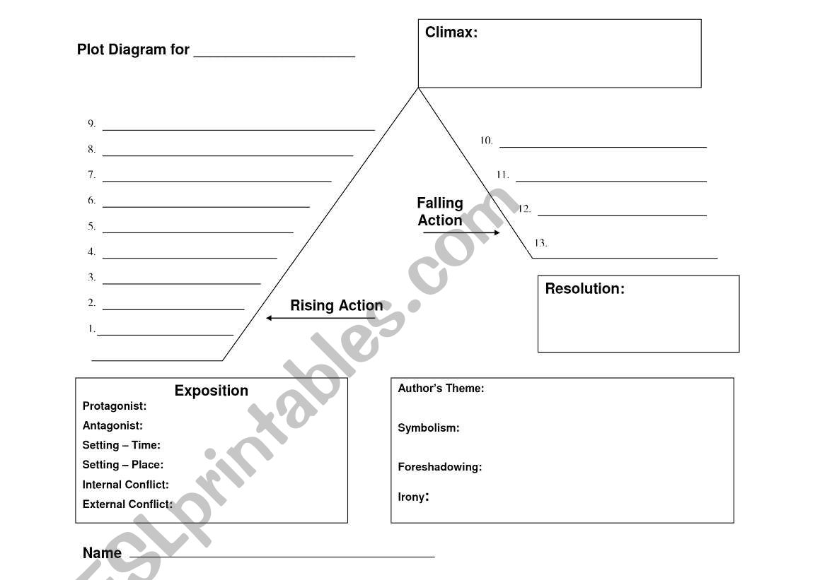 English worksheets: Plot Diagram Pertaining To Plot Diagram Worksheet Pdf