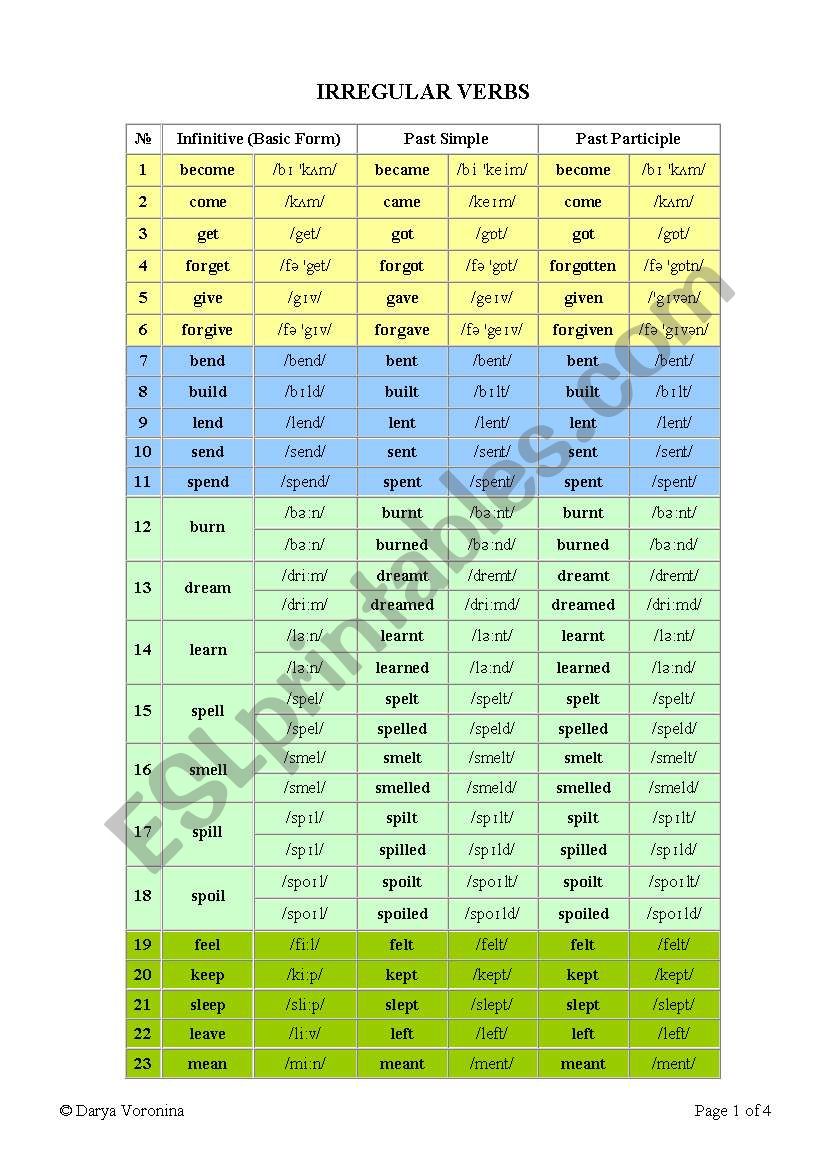 Table of Irregular Verbs with Phonetic Transcription