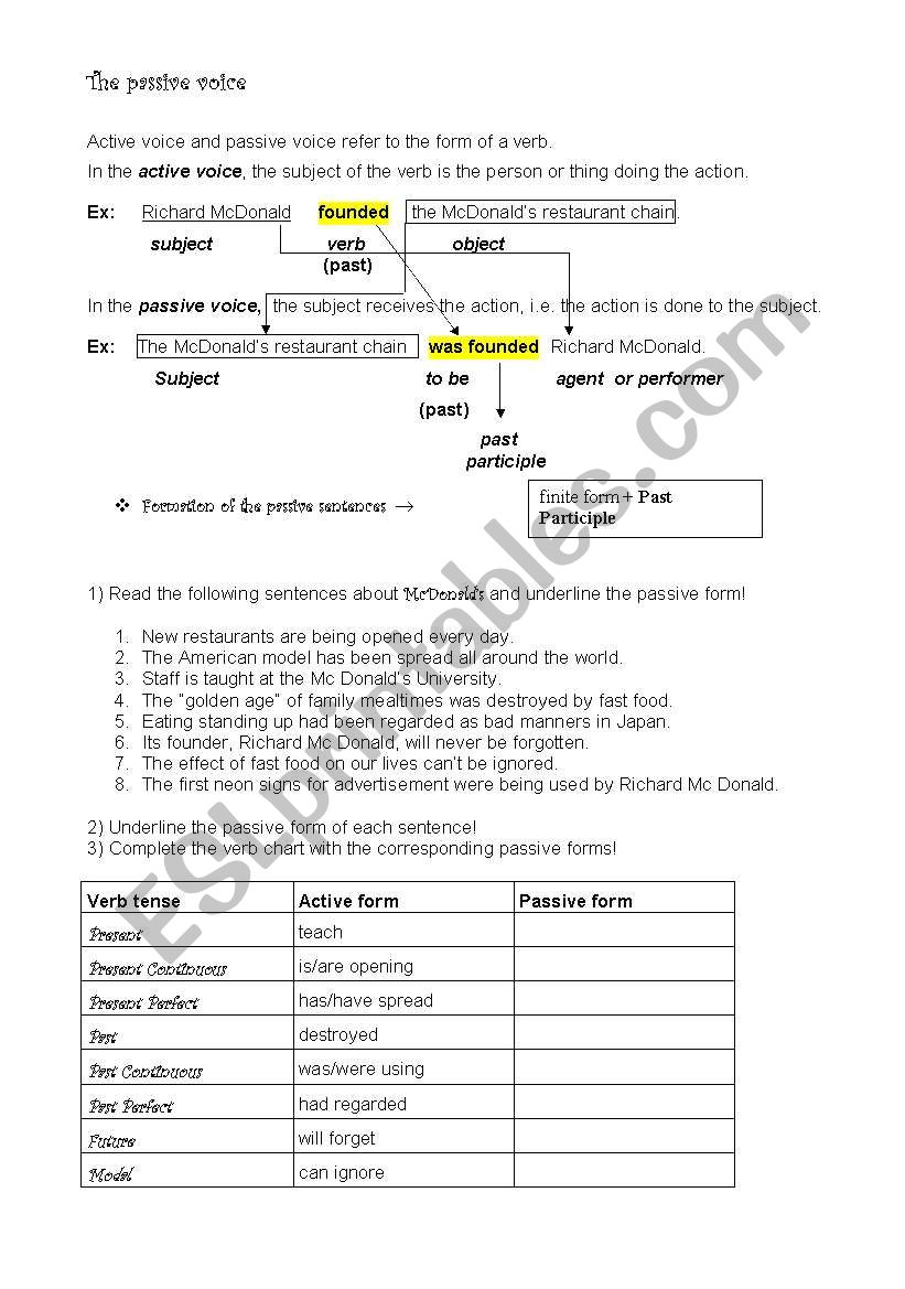 deduction of the rules for the formation of the passive voice