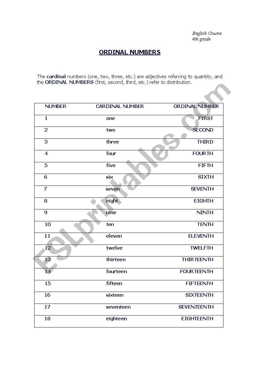 ORDINAL NUMBERS worksheet