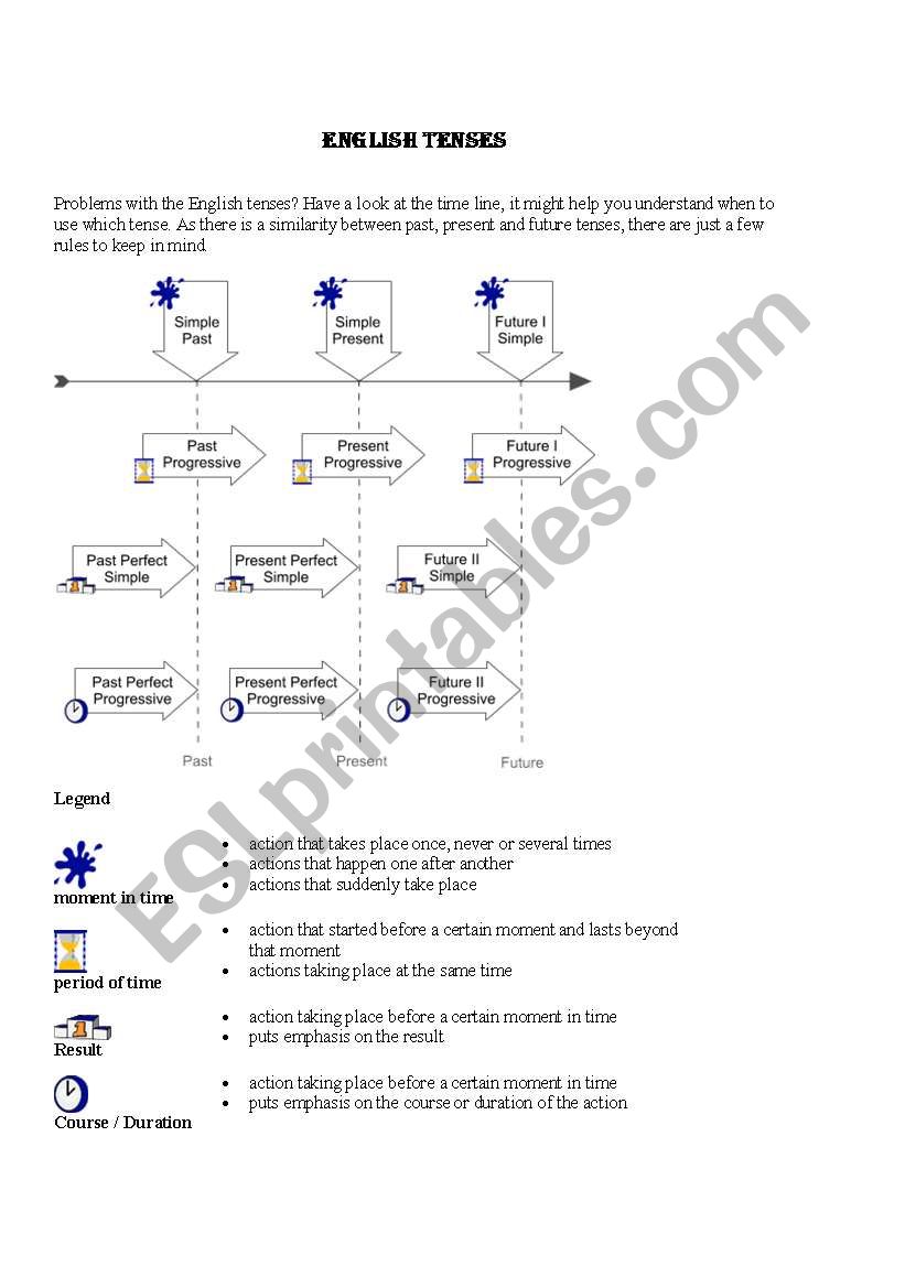 All English tenses  worksheet