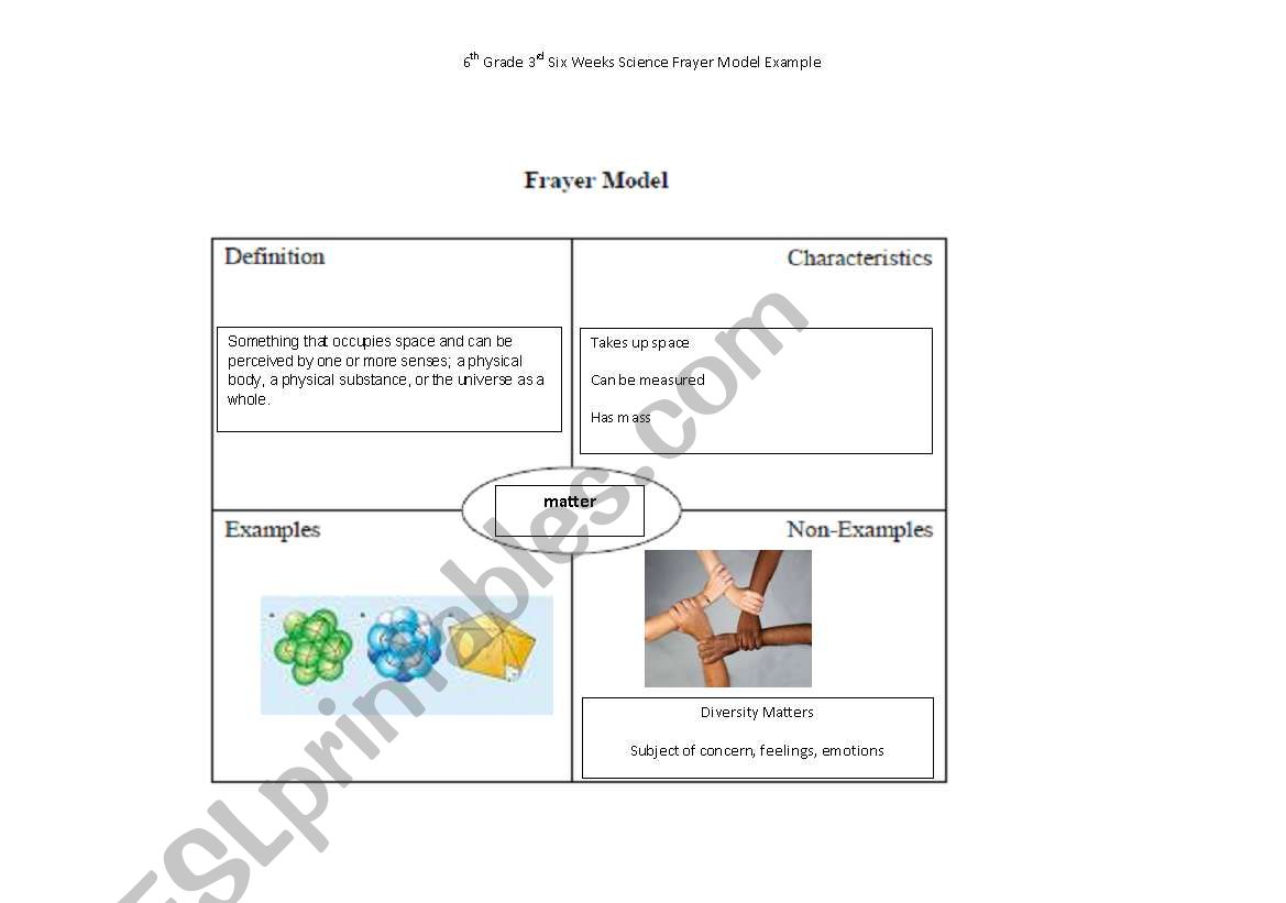 Matter Frayer Model Vocab Worksheet